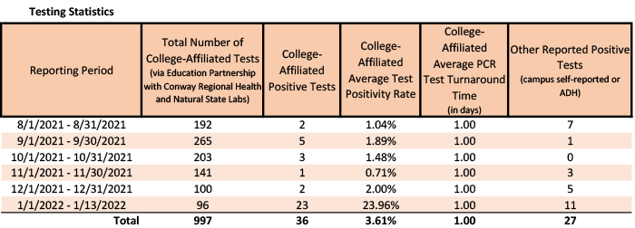 /uploadedimages/News/News_Releases/20220114-1 Testing Stats.png